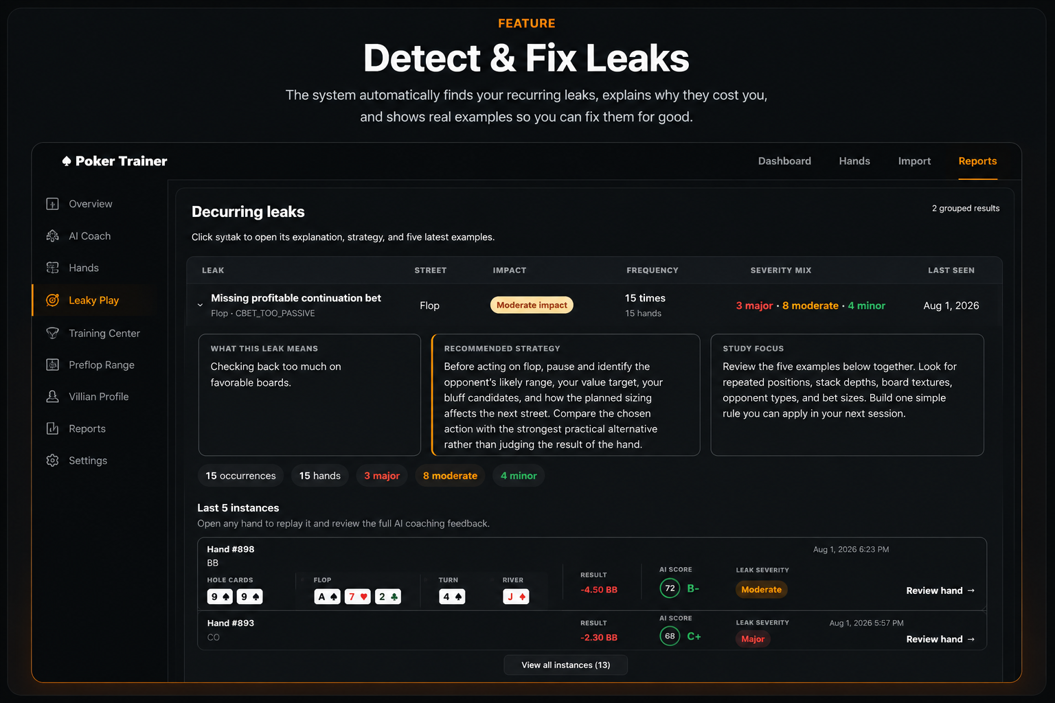 Recurring leak detection showing AI identified leaks, recommended strategy, and recent example hands