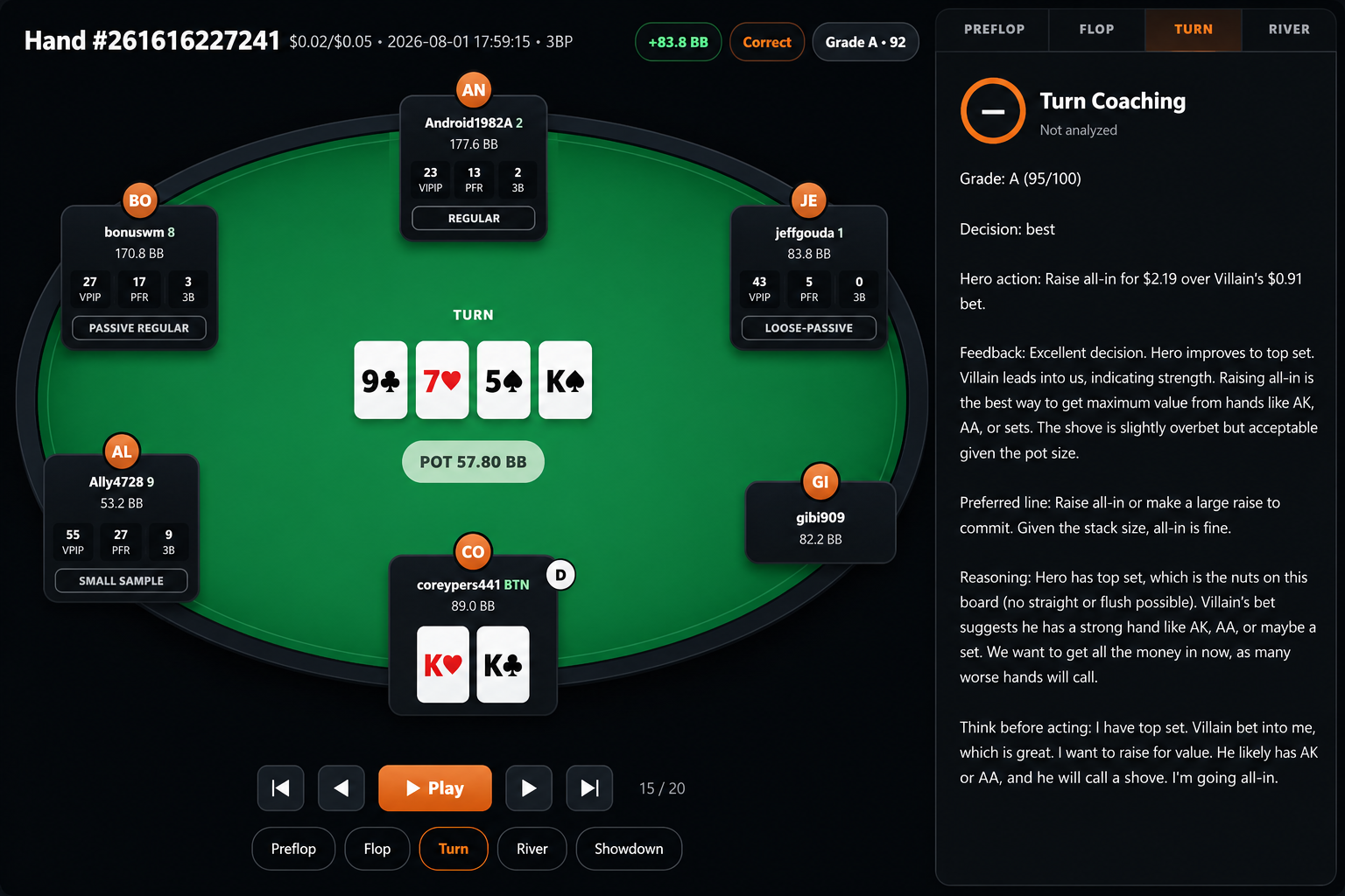 Poker hand replayer showing a turn decision, player statistics, hole cards, board cards, pot size, and AI coaching feedback
